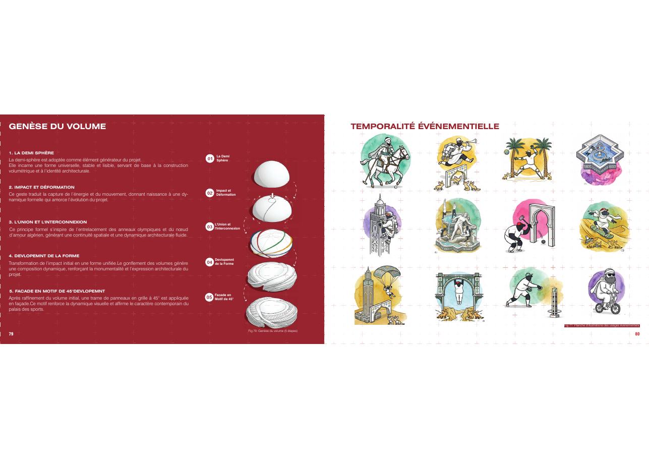 Arena Bay five-stage volume genesis diagram