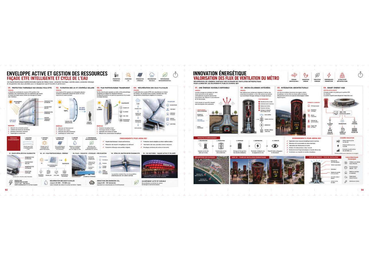 Arena Bay architectural analysis and program diagrams