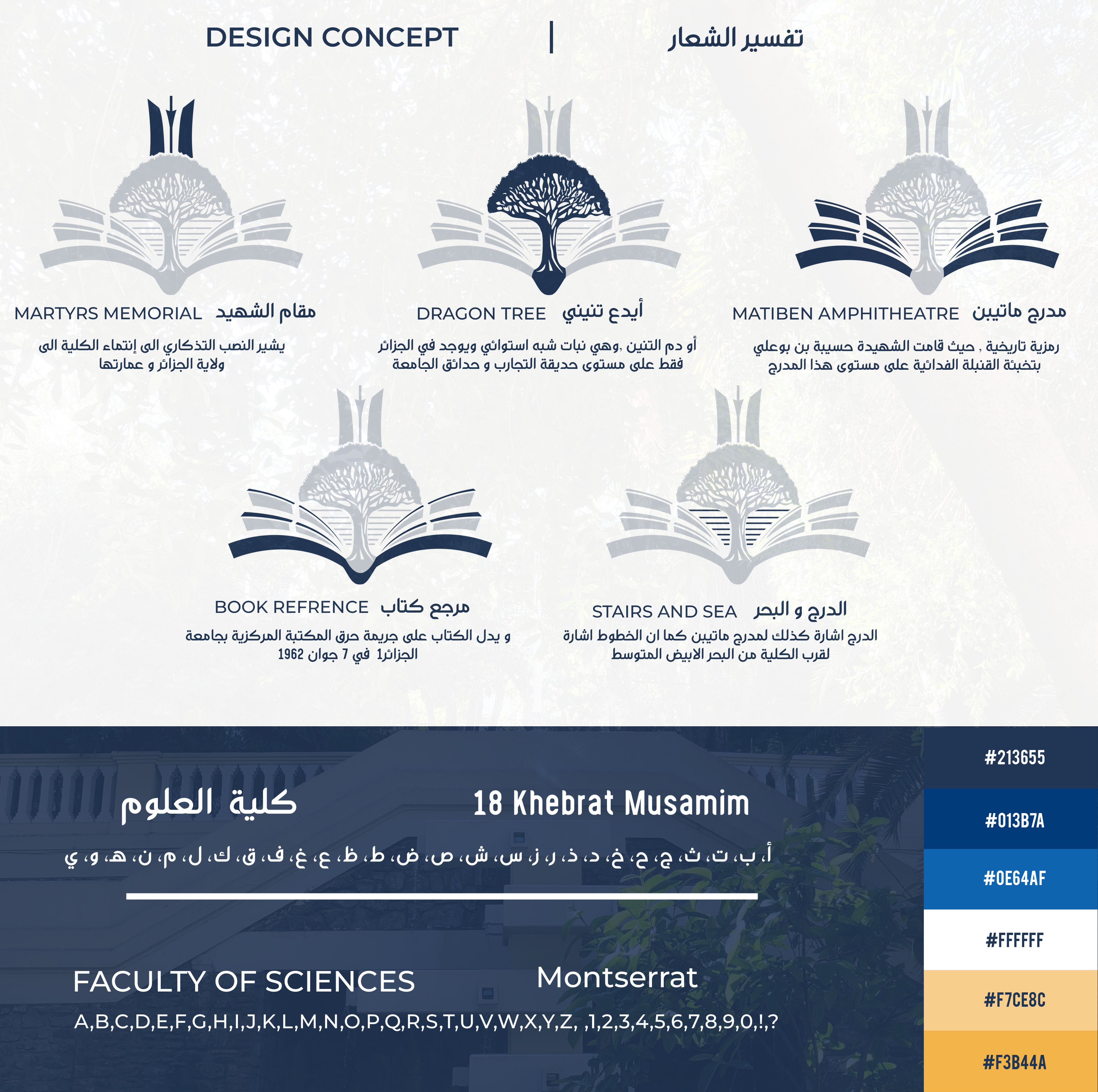 Diagram explaining the five references combined in the Faculty of Sciences emblem