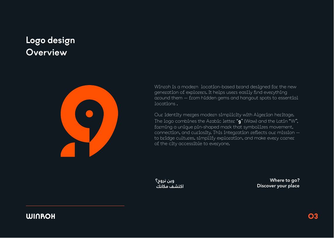 Win Nroh logo overview combining the Arabic waw, Latin W, and map pin