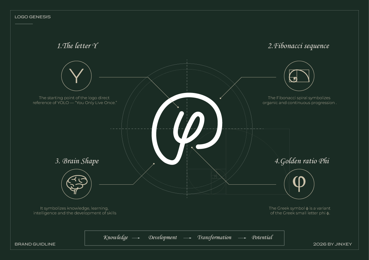 YOLO logo genesis combining the letter Y, a Fibonacci spiral, a brain shape, and phi